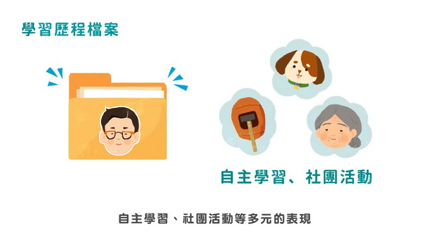 108課綱 教育改變發生中－學習歷程檔案篇