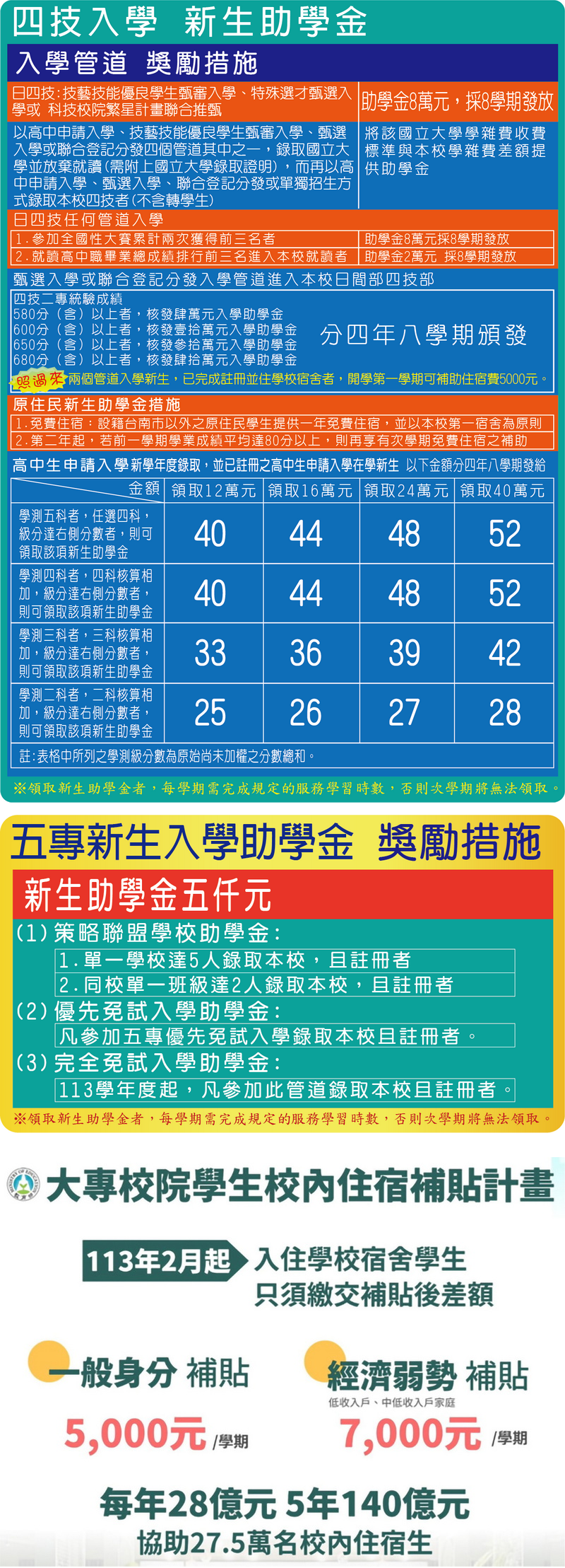 圖片來源：中華醫事科技大學