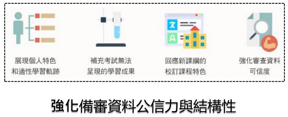 學習歷程檔案強化備審資料公信力與結構性